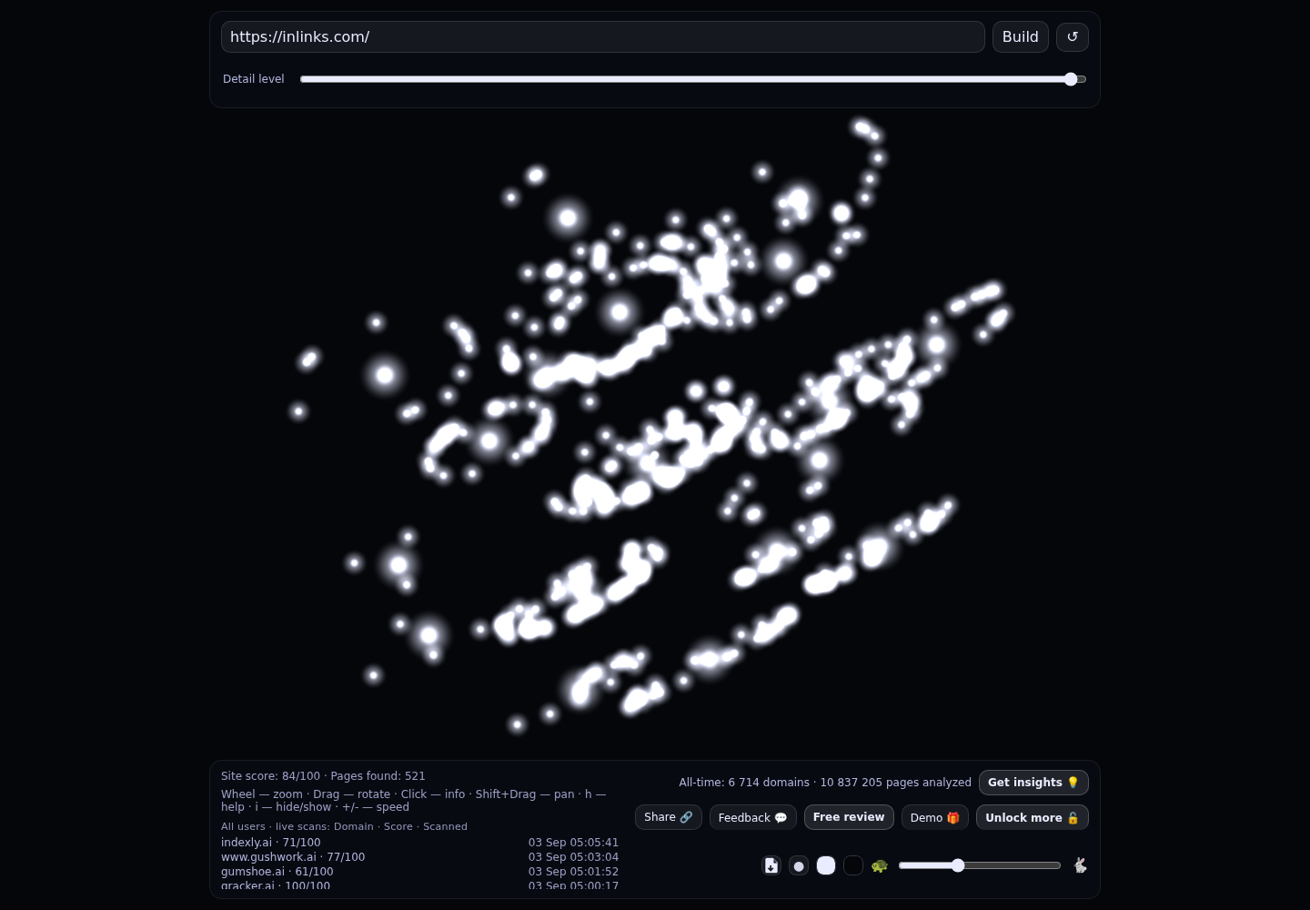 InLinks · RADAR_GRAPH