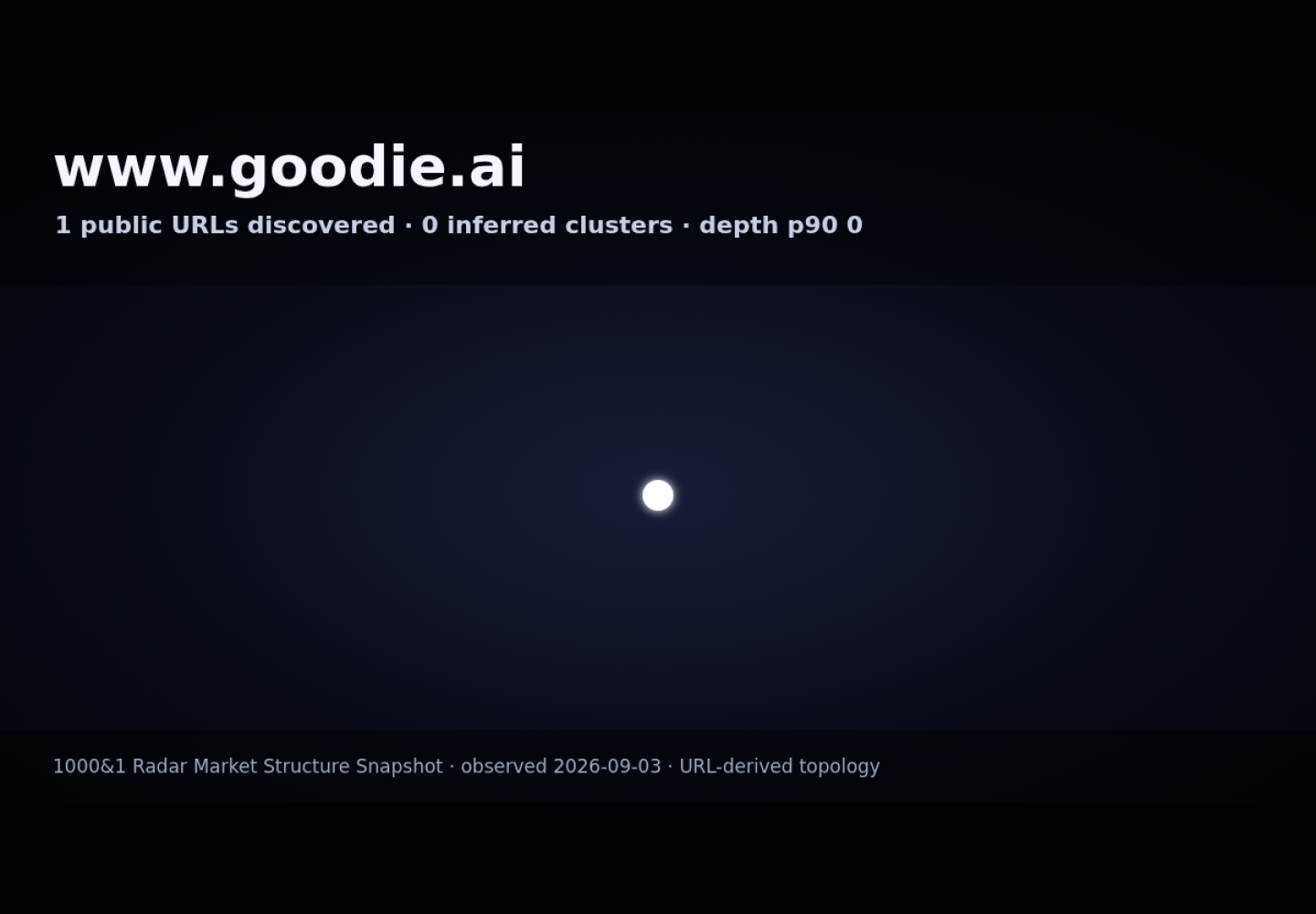 Goodie AI · RADAR_GRAPH