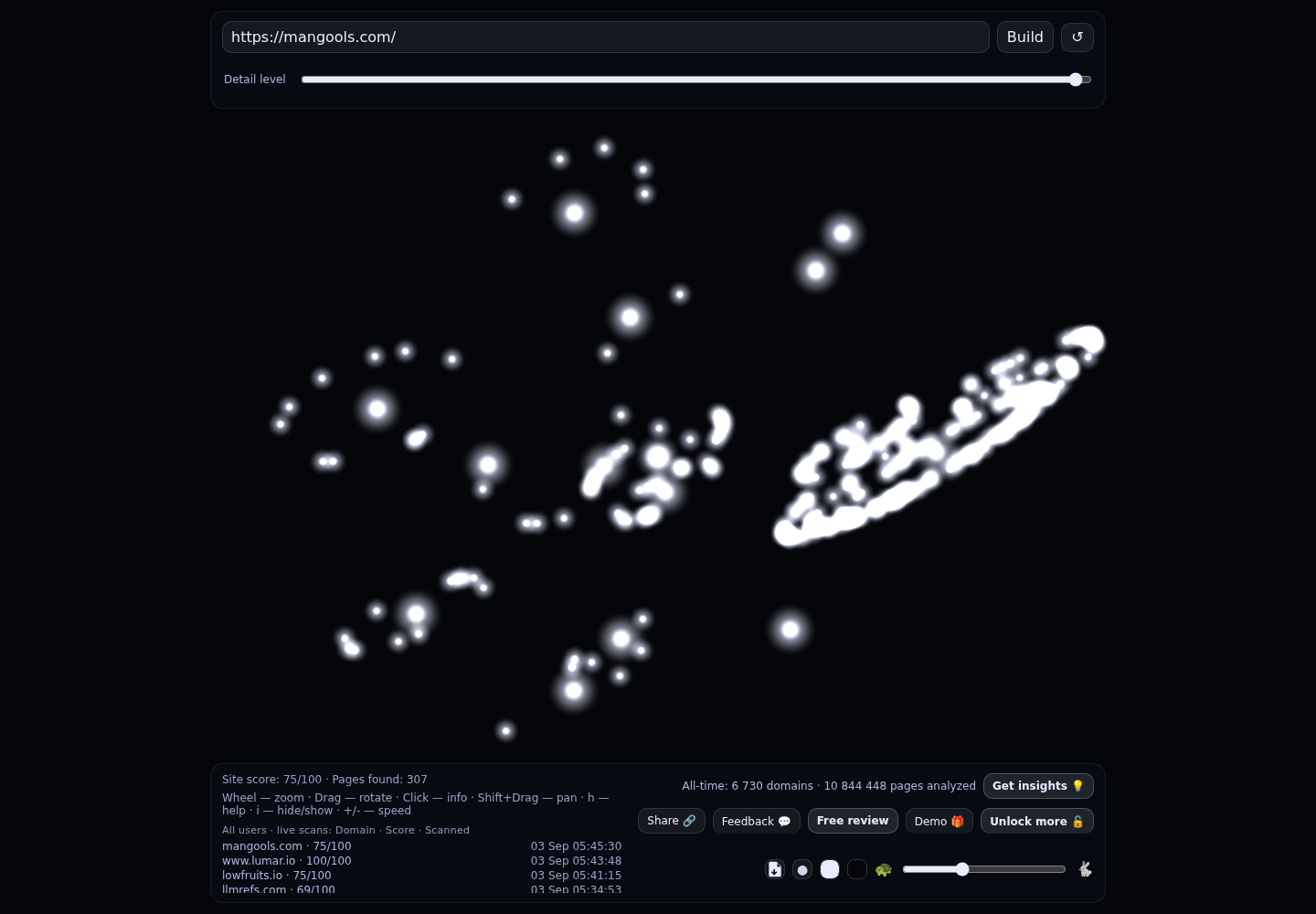 Mangools &middot; RADAR_GRAPH