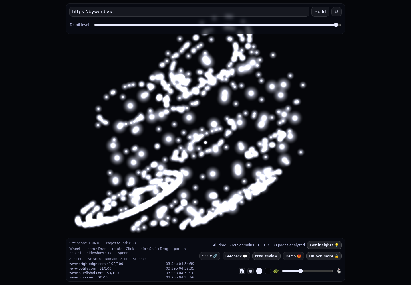 Byword &middot; RADAR_GRAPH