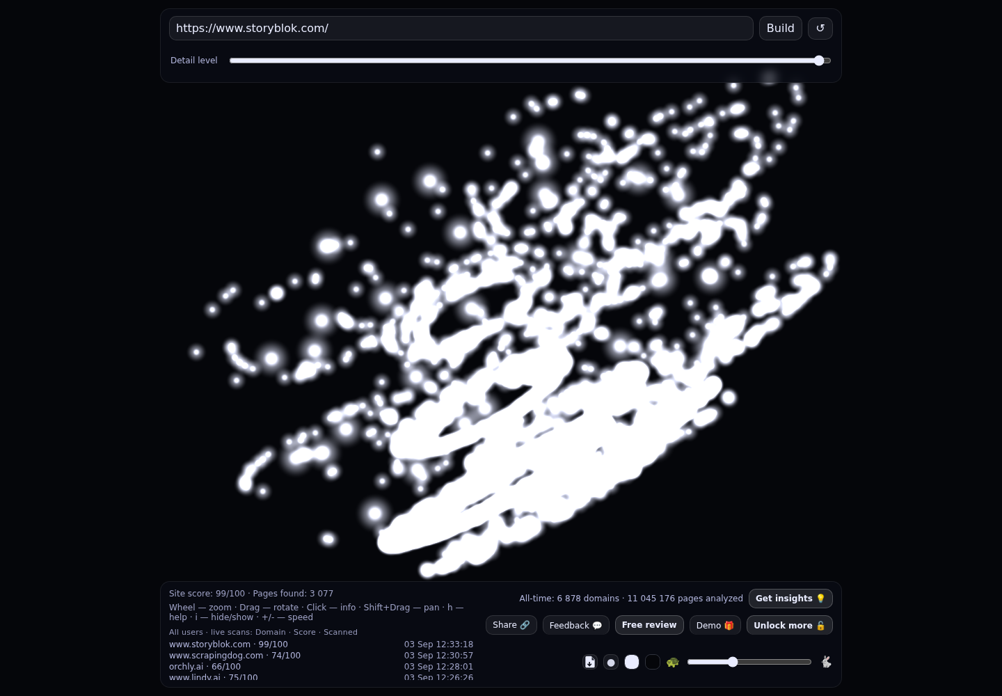 Storyblok &middot; RADAR_GRAPH