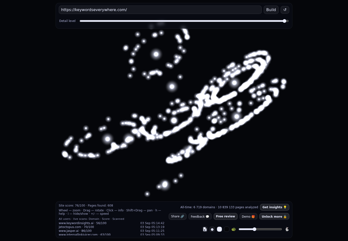 Keywords Everywhere &middot; RADAR_GRAPH
