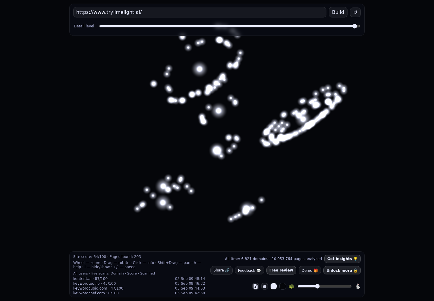 Limelight · RADAR_GRAPH