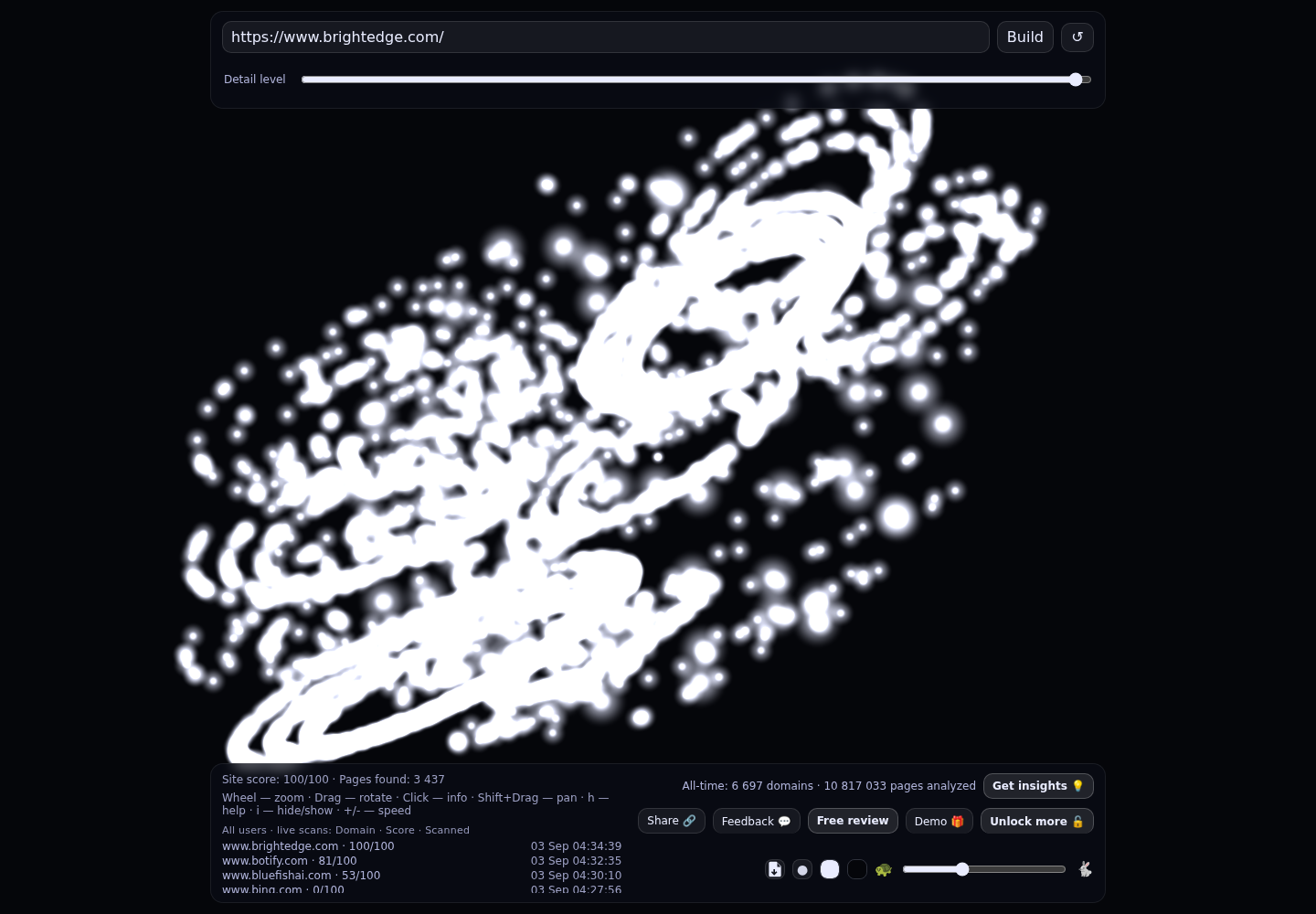 BrightEdge · RADAR_GRAPH