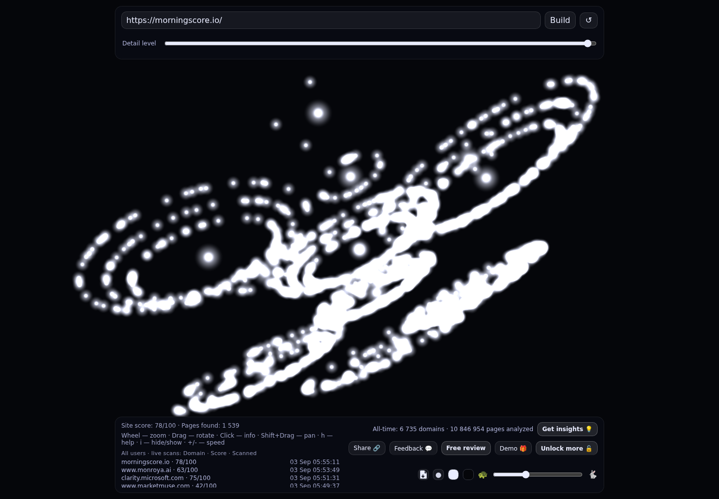 Morningscore &middot; RADAR_GRAPH