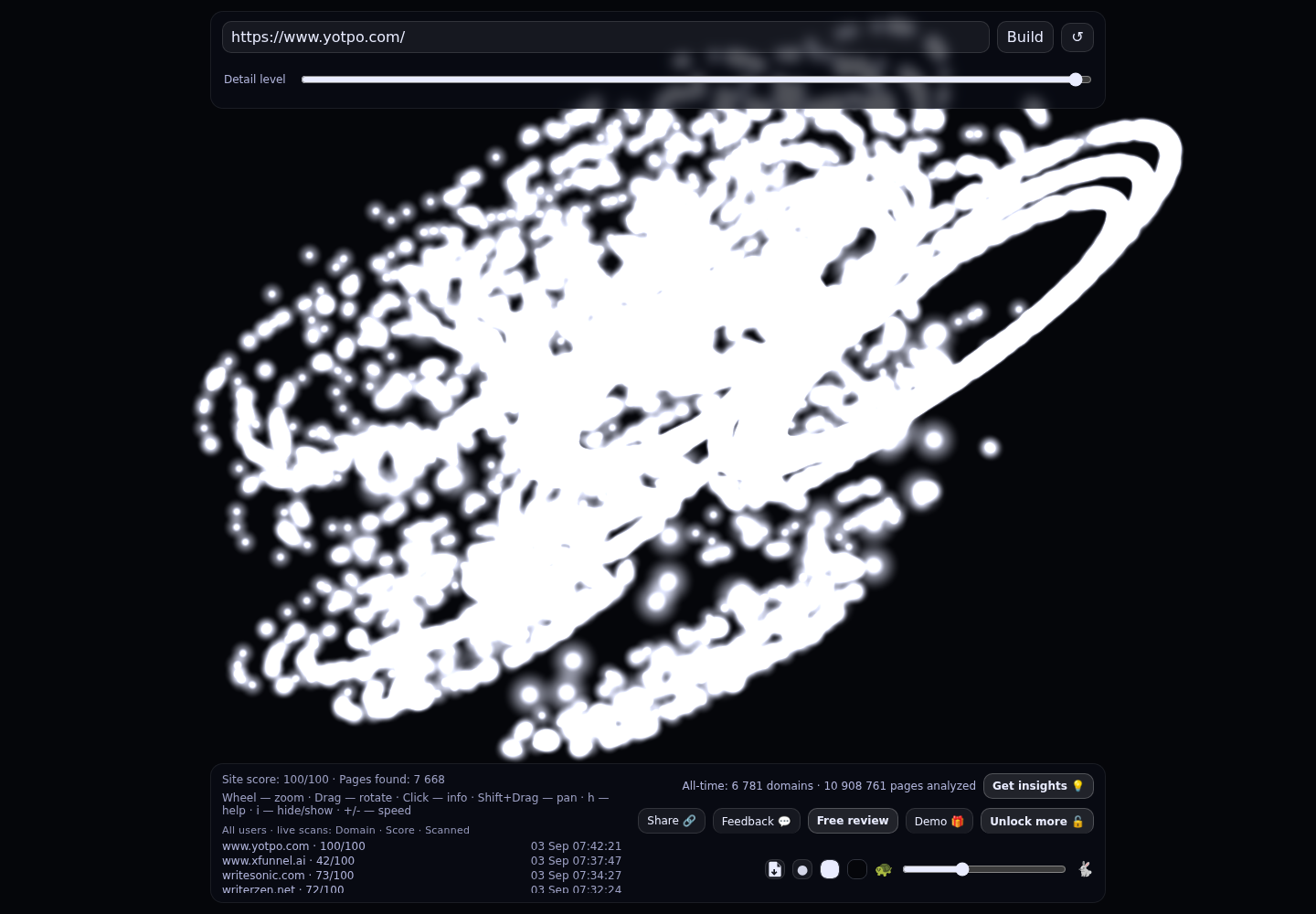 Yotpo Discover &middot; RADAR_GRAPH
