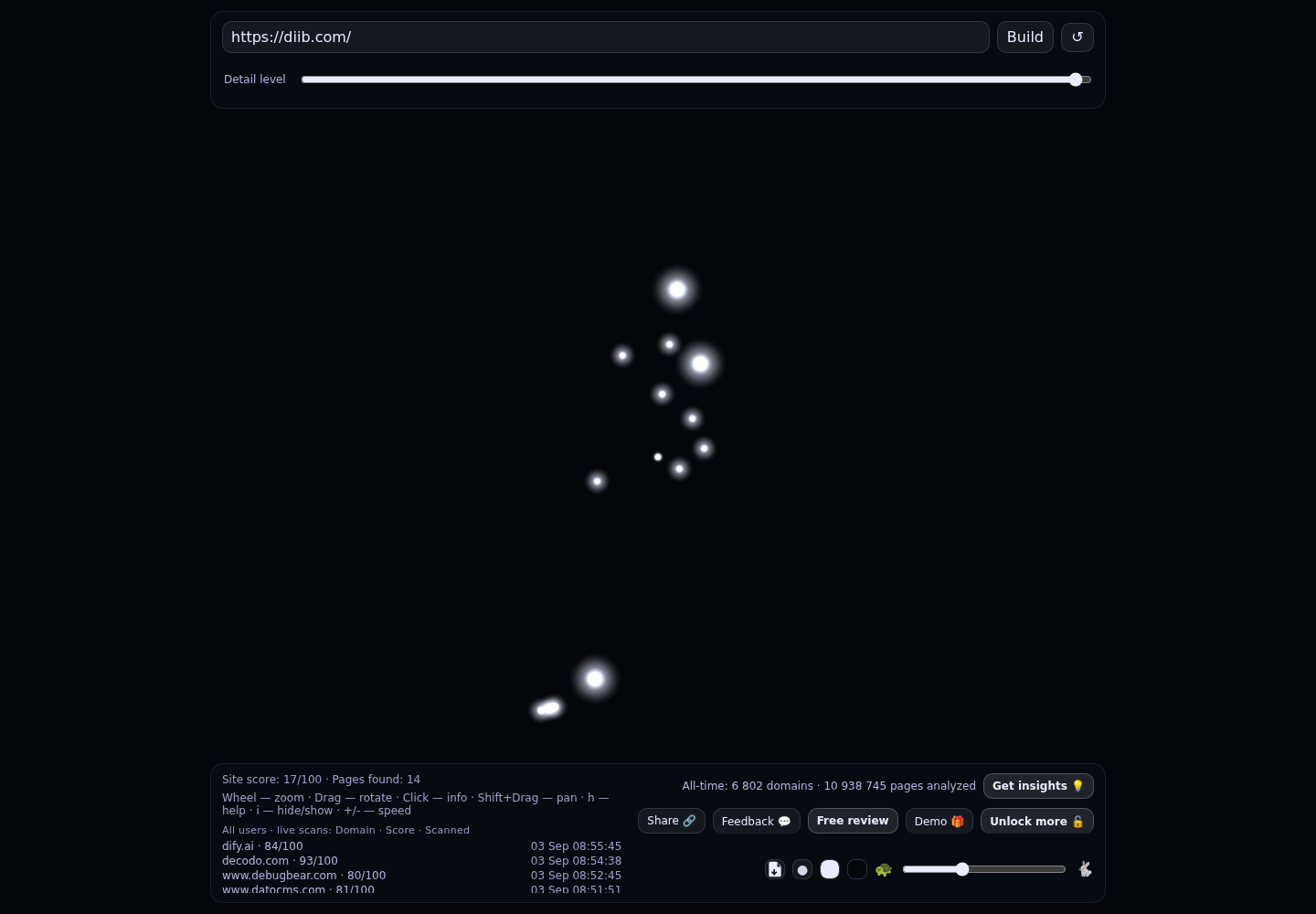 Diib · RADAR_GRAPH