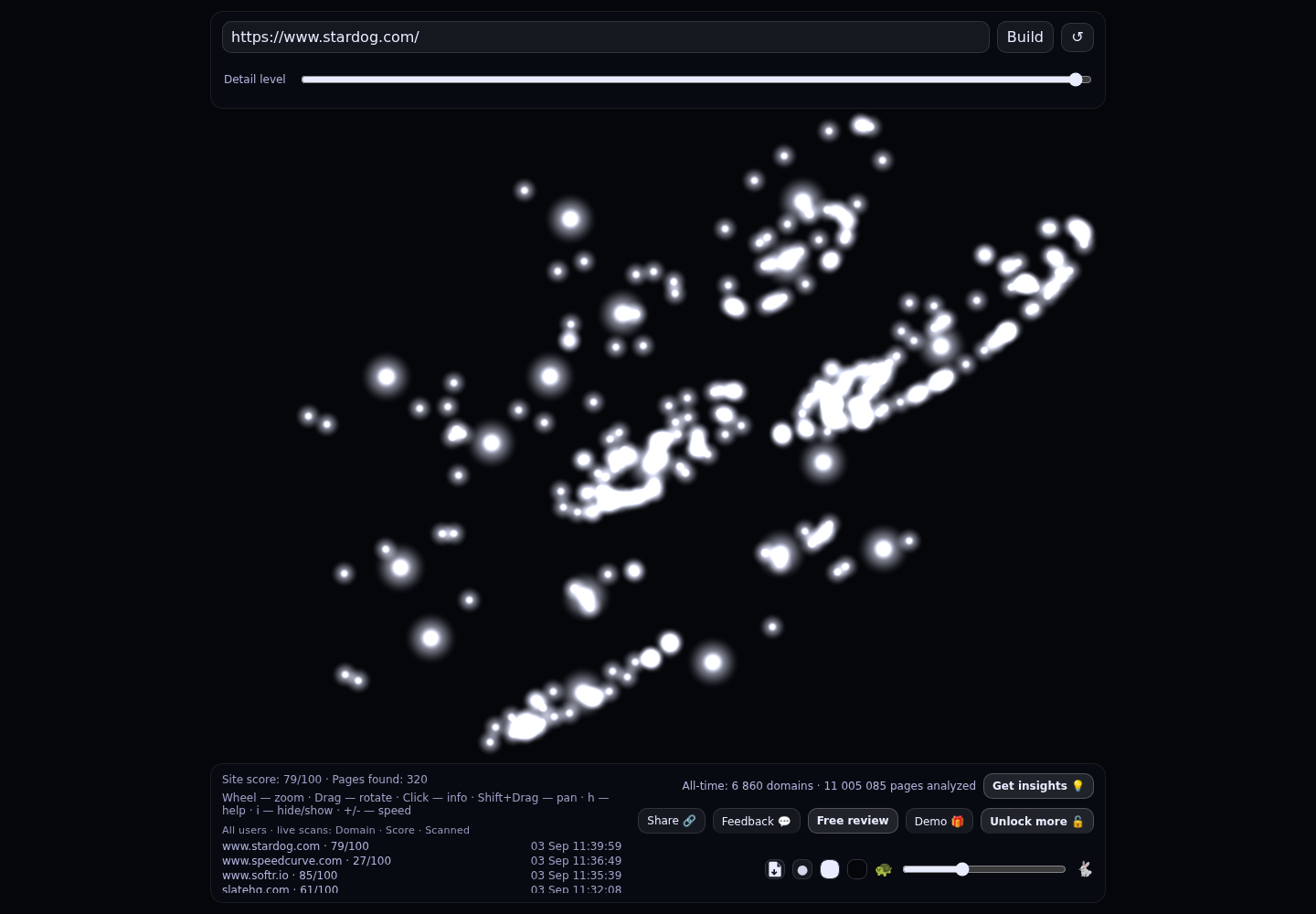 Stardog &middot; RADAR_GRAPH