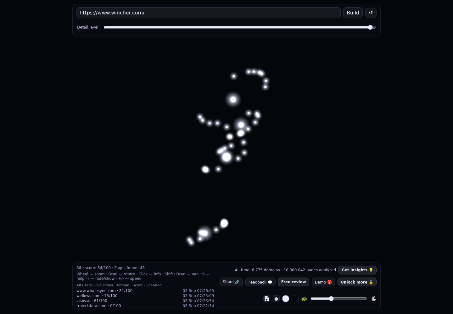 Wincher &middot; RADAR_GRAPH