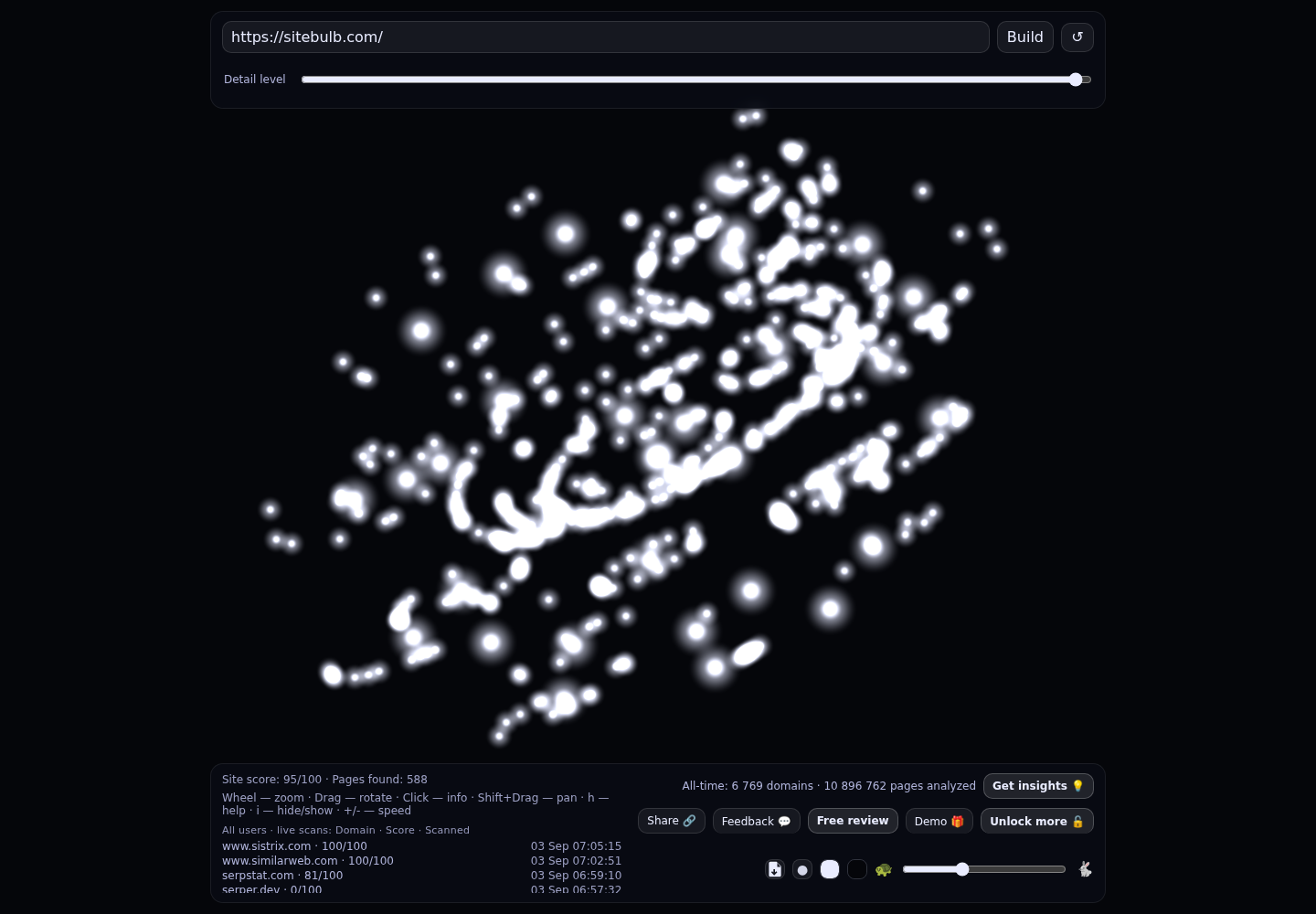 Sitebulb &middot; RADAR_GRAPH