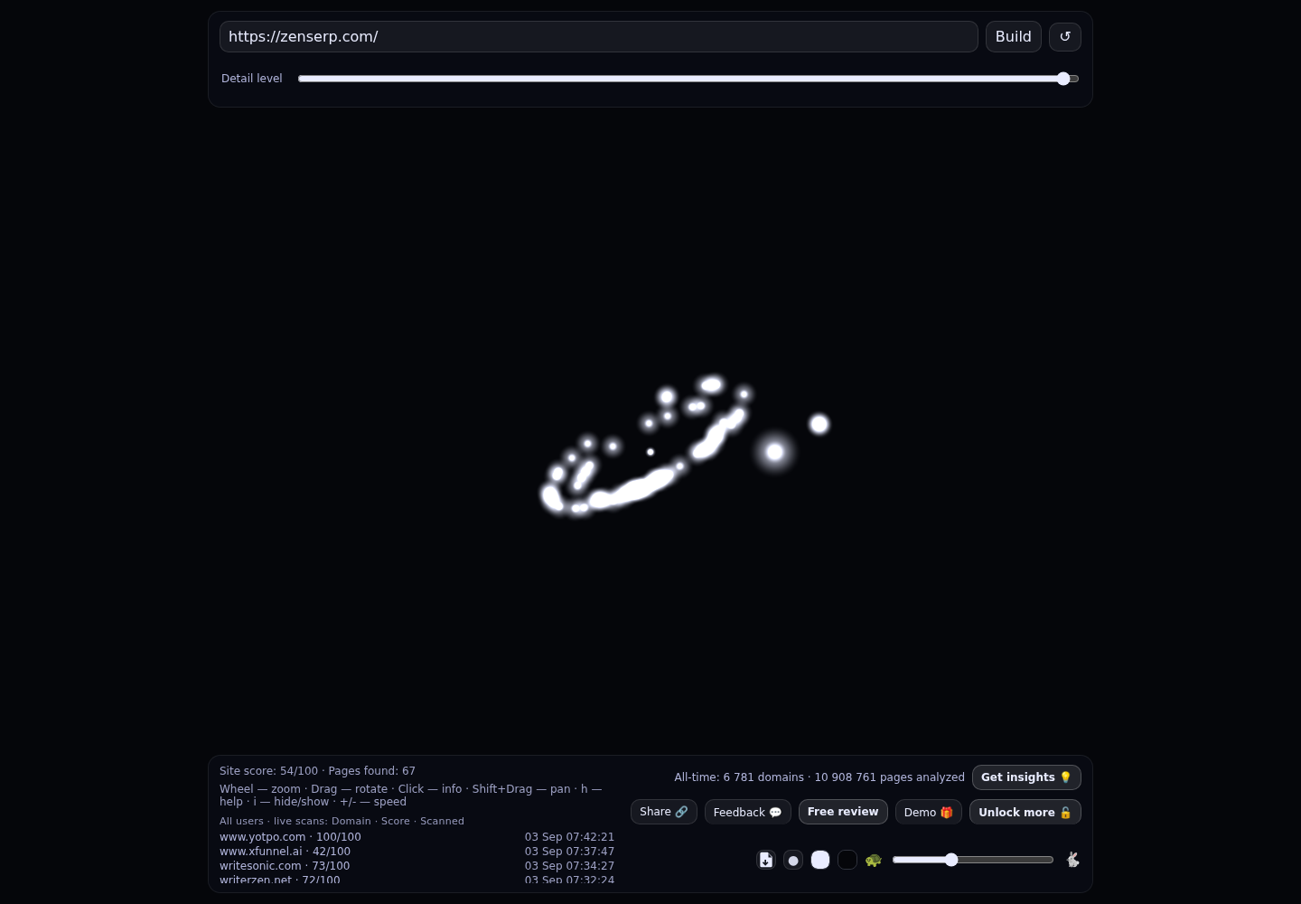 Zenserp &middot; RADAR_GRAPH