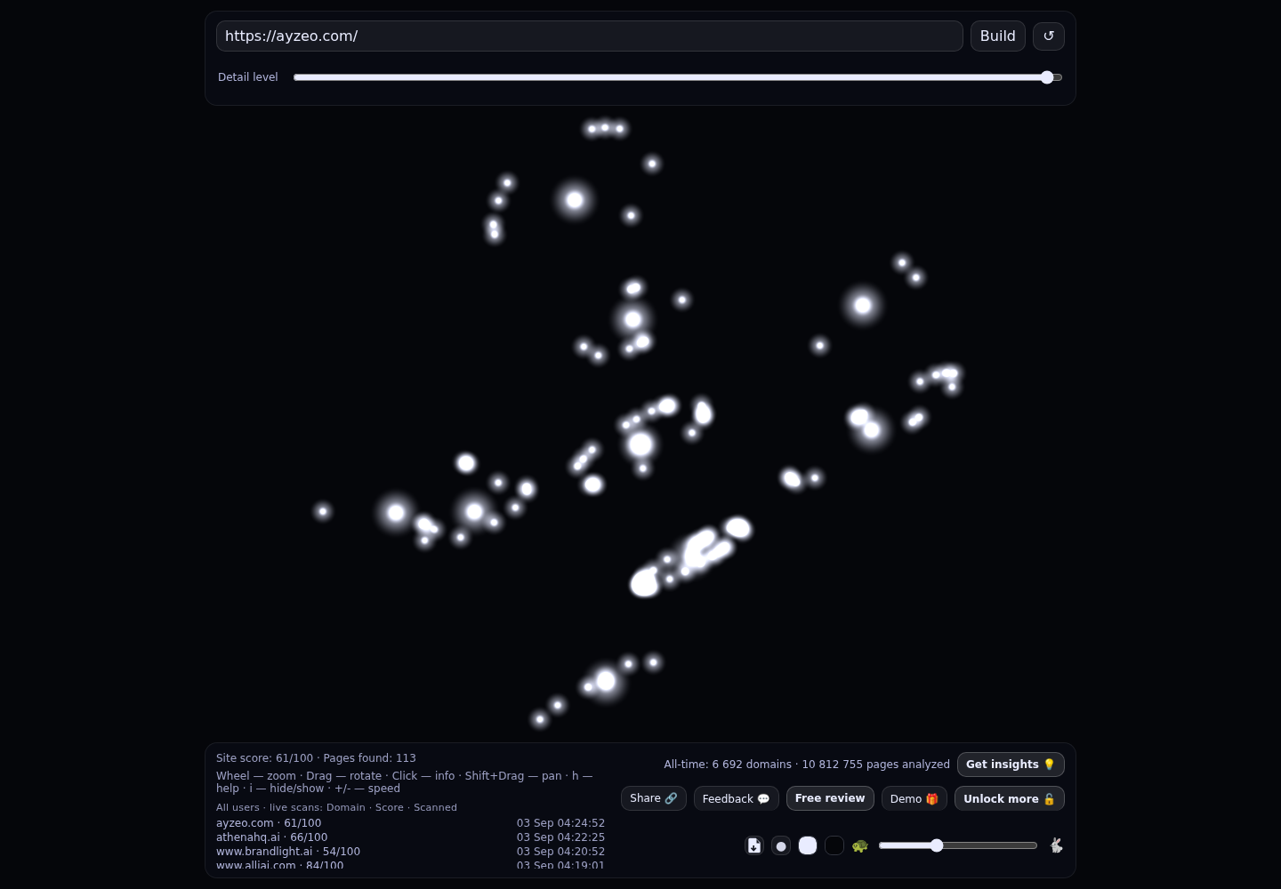 Ayzeo &middot; RADAR_GRAPH