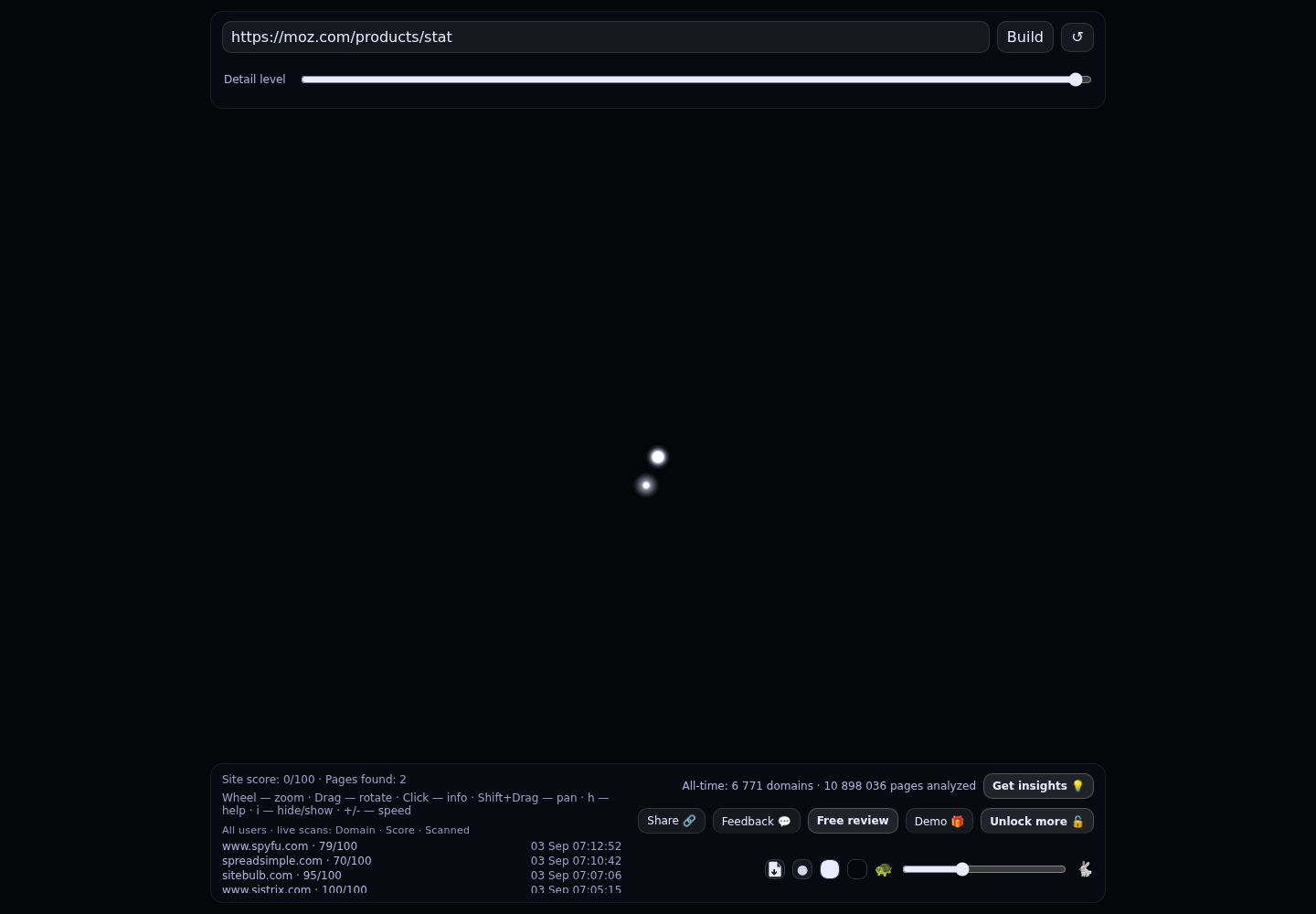 STAT Search Analytics &middot; RADAR_GRAPH
