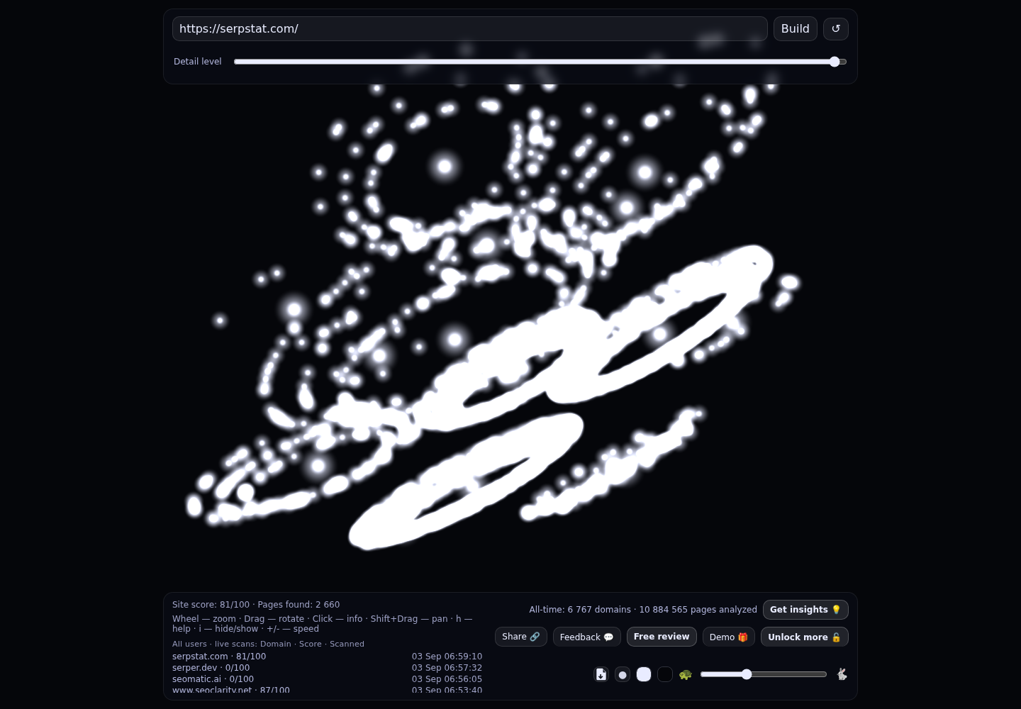 Serpstat &middot; RADAR_GRAPH