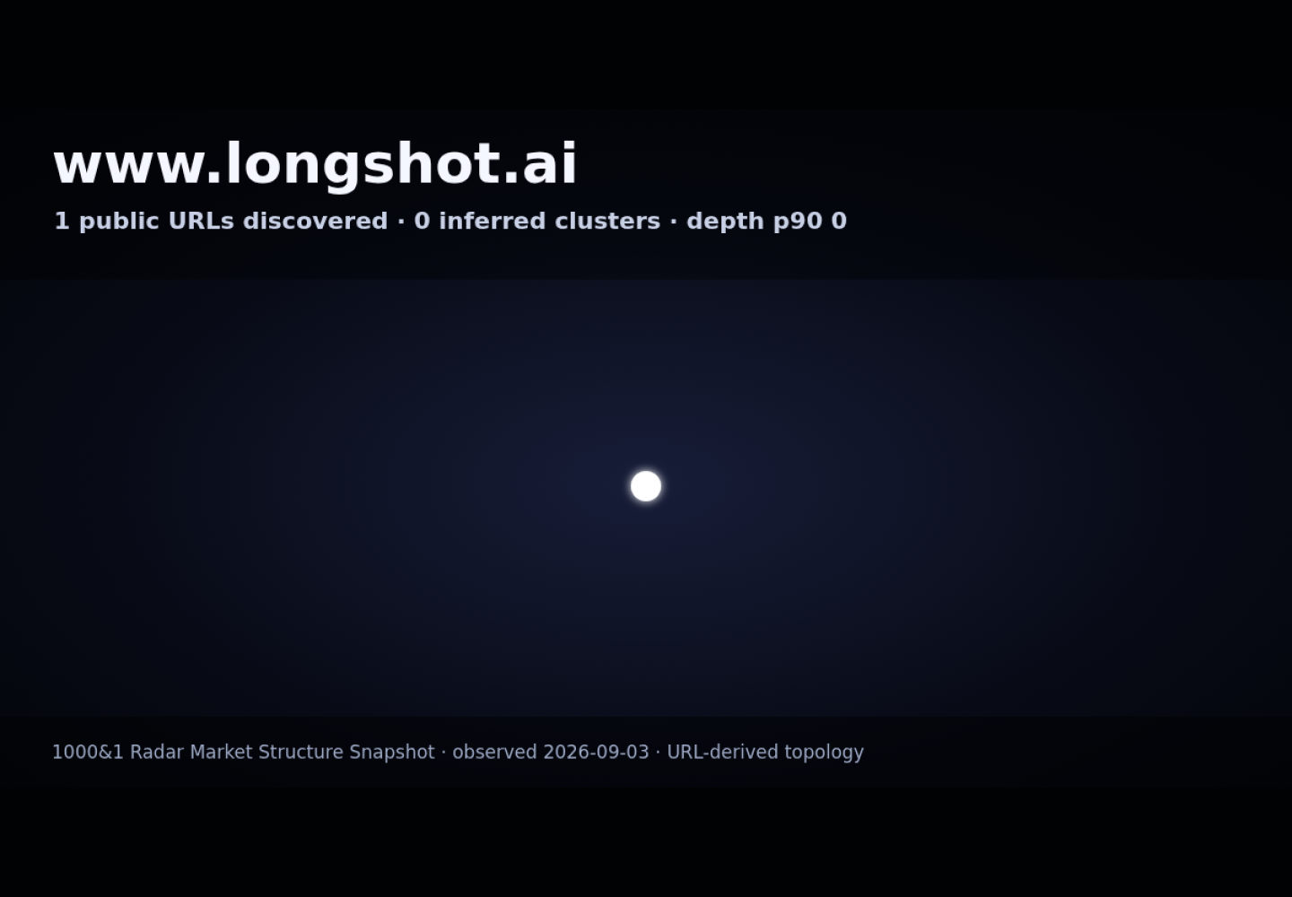 LongShot AI · RADAR_GRAPH
