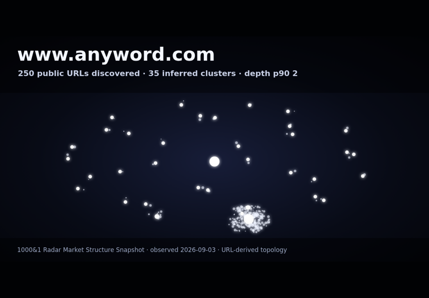 Anyword &middot; RADAR_GRAPH