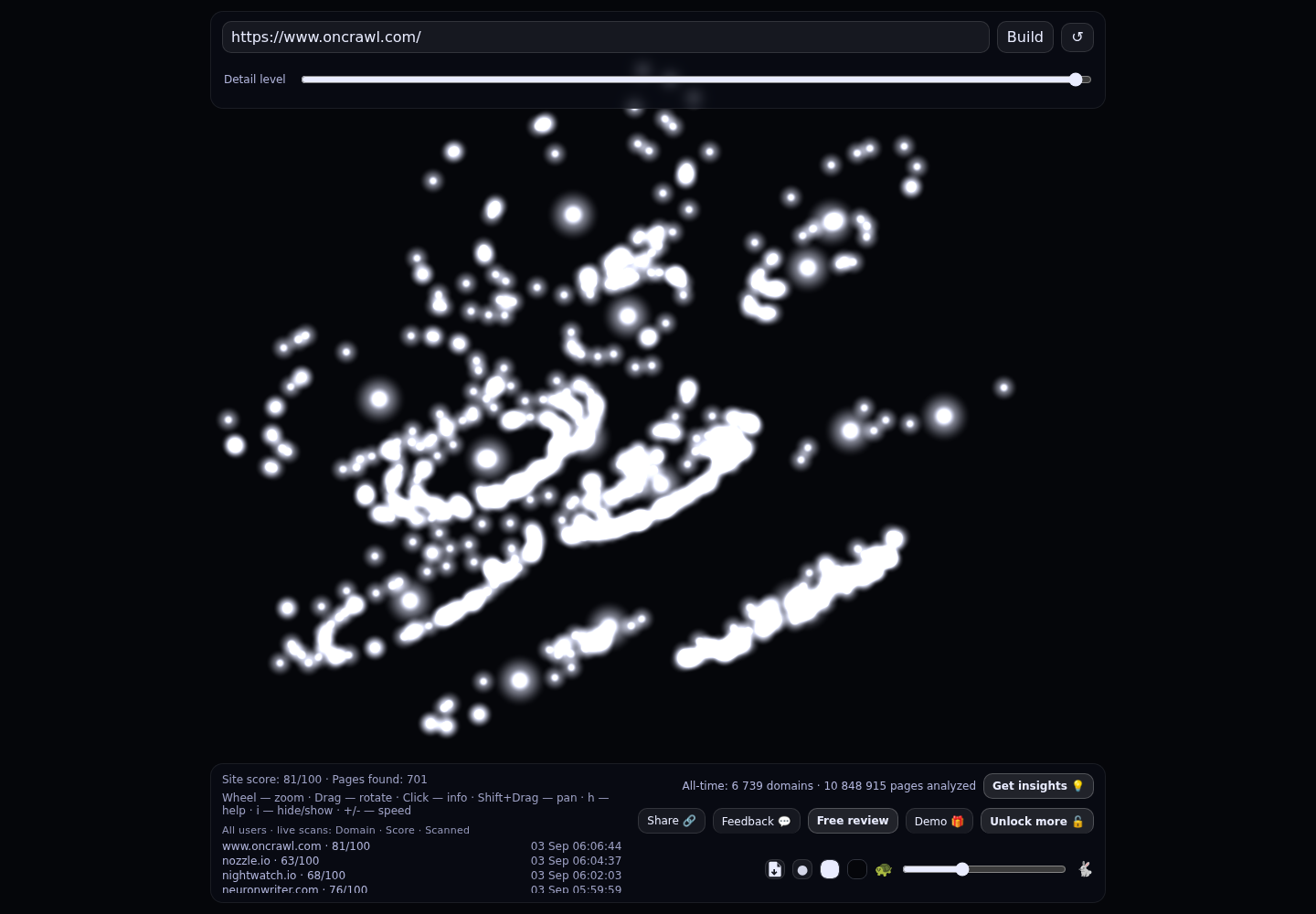 Oncrawl &middot; RADAR_GRAPH