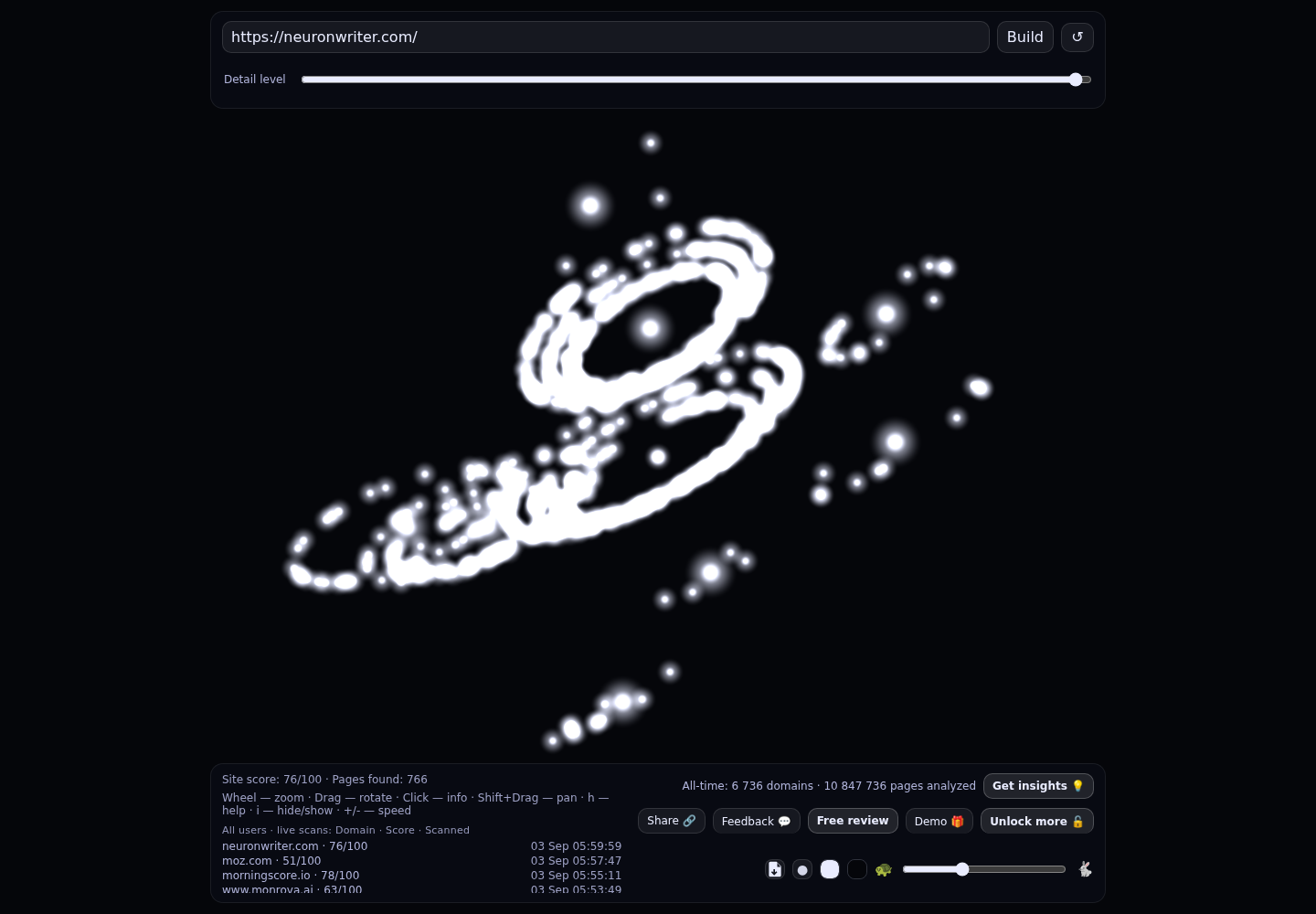 NeuronWriter &middot; RADAR_GRAPH