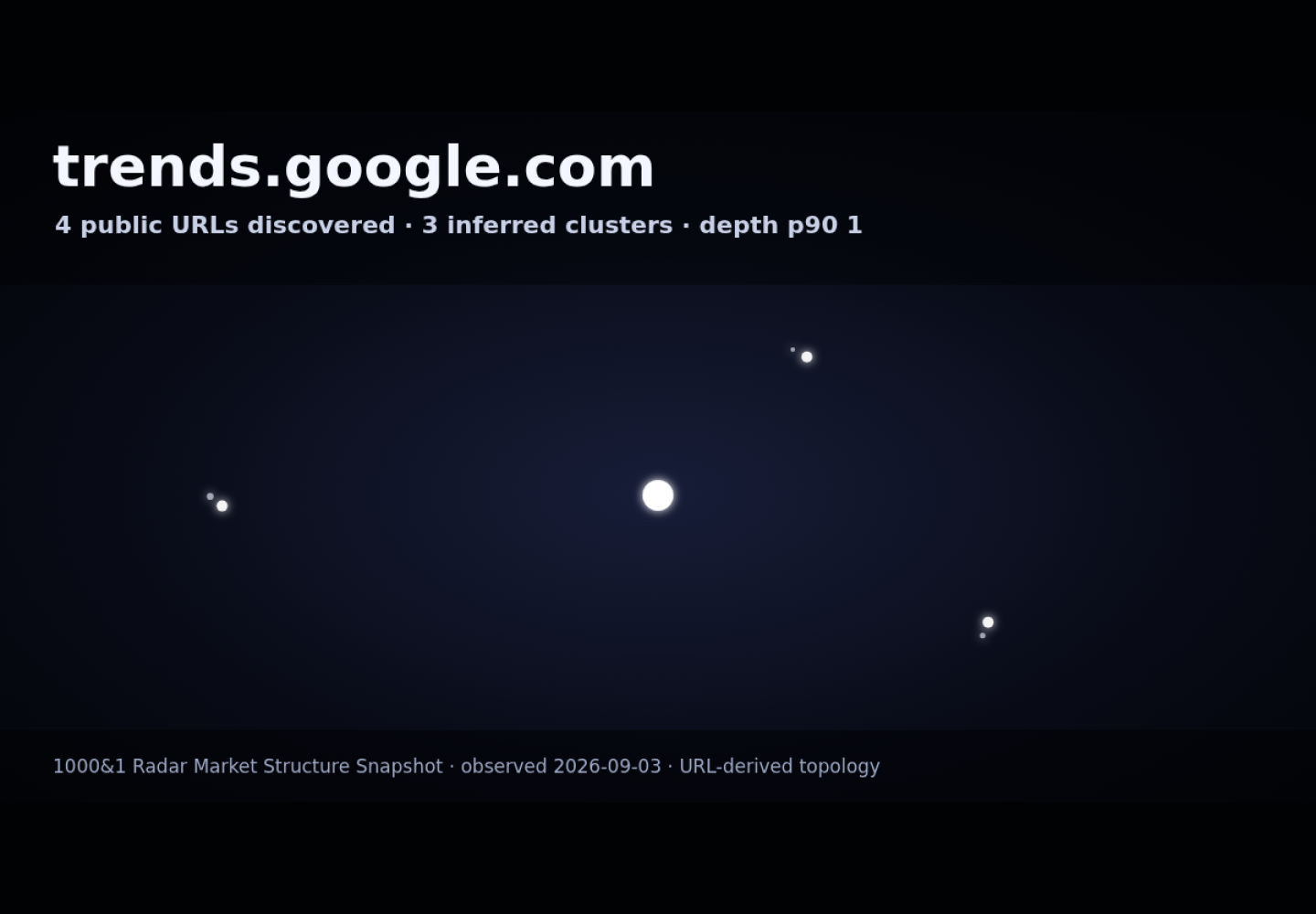 Google Trends · RADAR_GRAPH