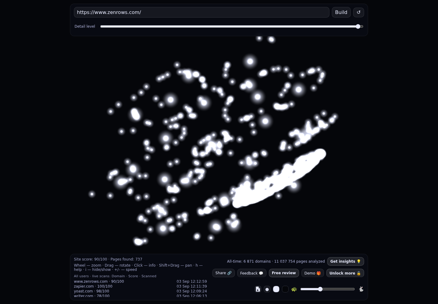 ZenRows · RADAR_GRAPH