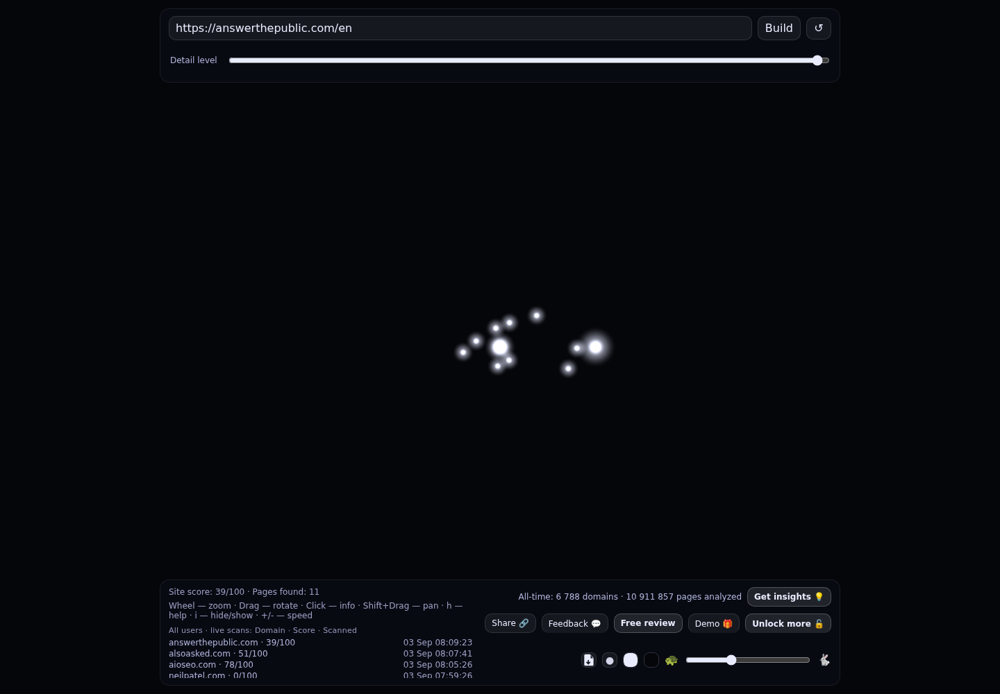 AnswerThePublic · RADAR_GRAPH