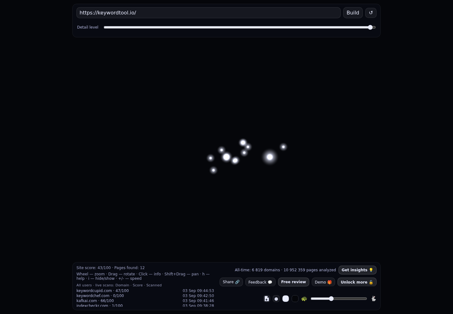 KeywordTool.io &middot; RADAR_GRAPH
