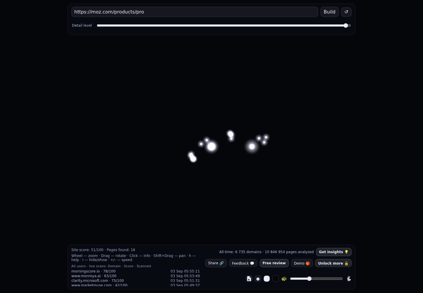 Moz Pro · RADAR_GRAPH