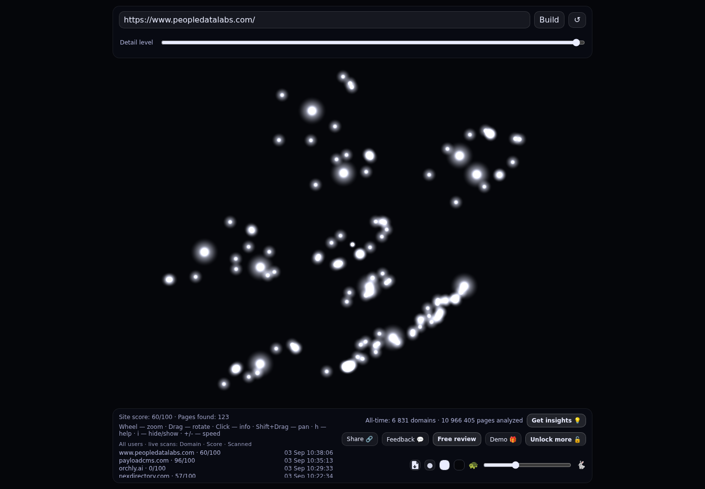People Data Labs &middot; RADAR_GRAPH
