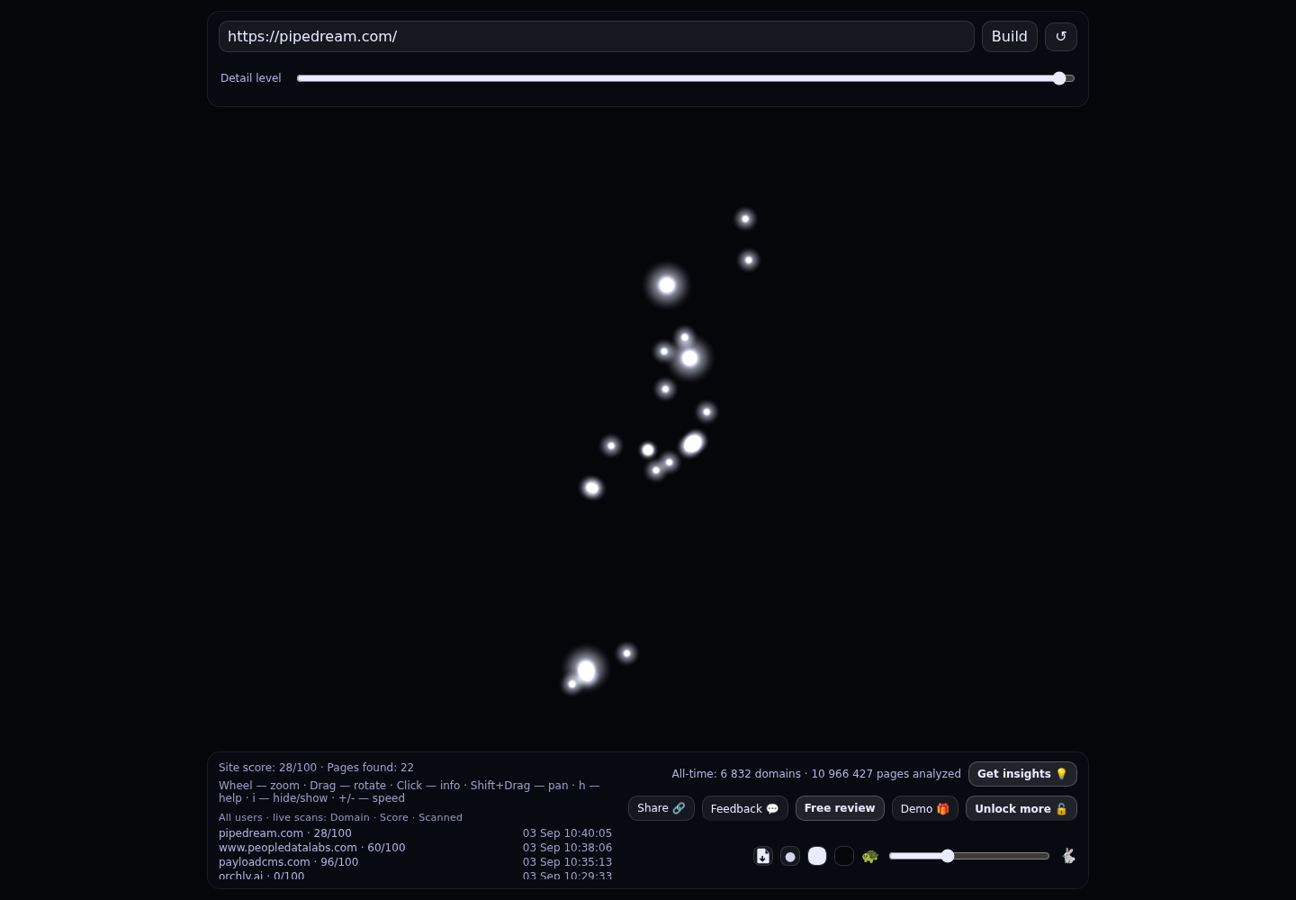 Pipedream &middot; RADAR_GRAPH