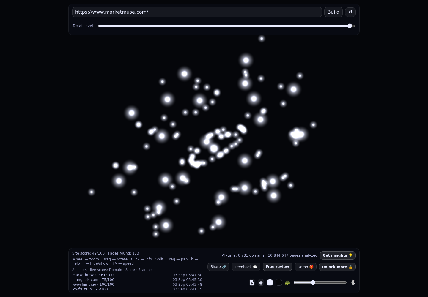 MarketMuse &middot; RADAR_GRAPH