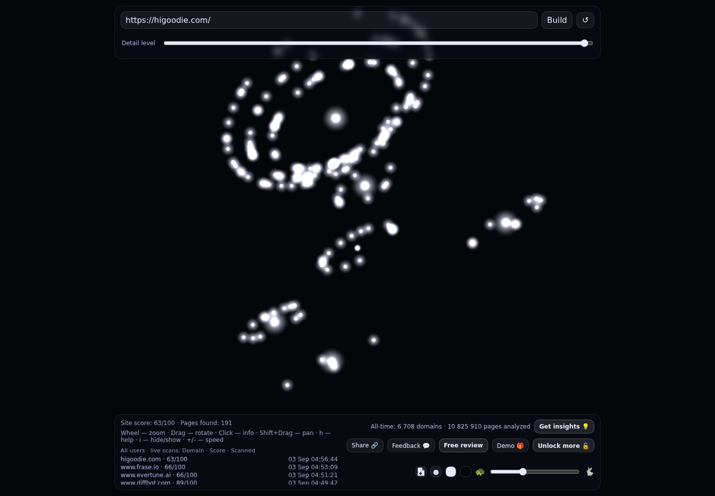 Goodie &middot; RADAR_GRAPH