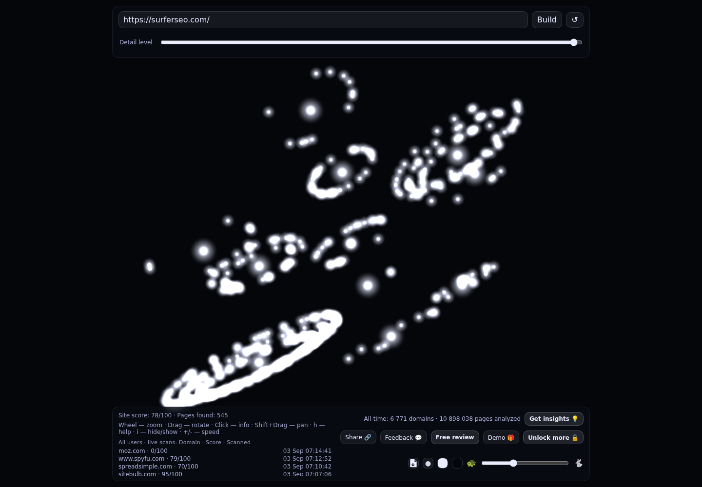Surfer &middot; RADAR_GRAPH