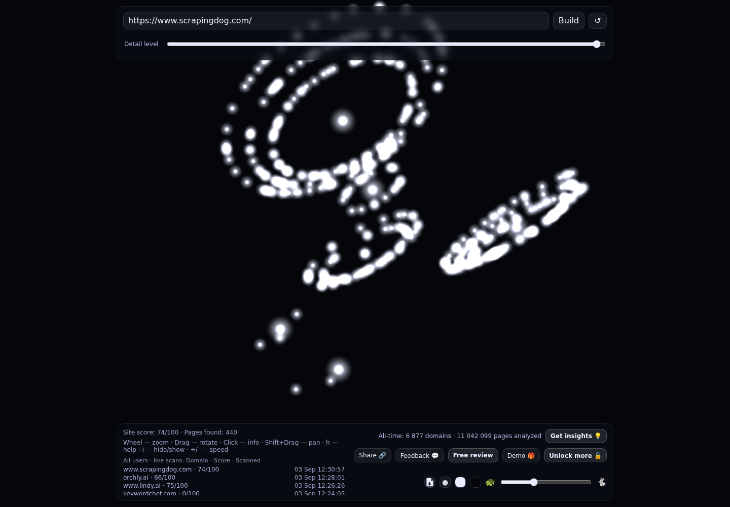 ScrapingDog &middot; RADAR_GRAPH