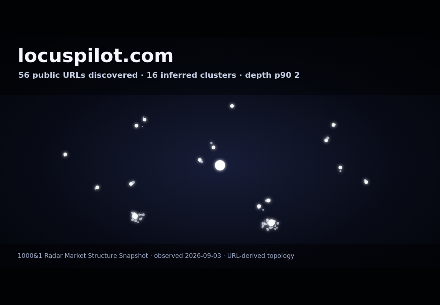 LocusPilot &middot; RADAR_GRAPH