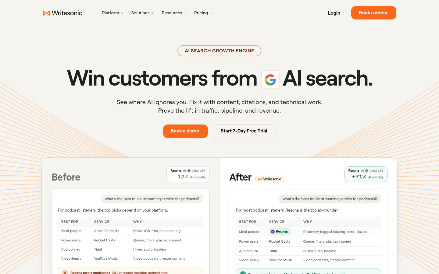 Writesonic &middot; HOMEPAGE_SCREENSHOT