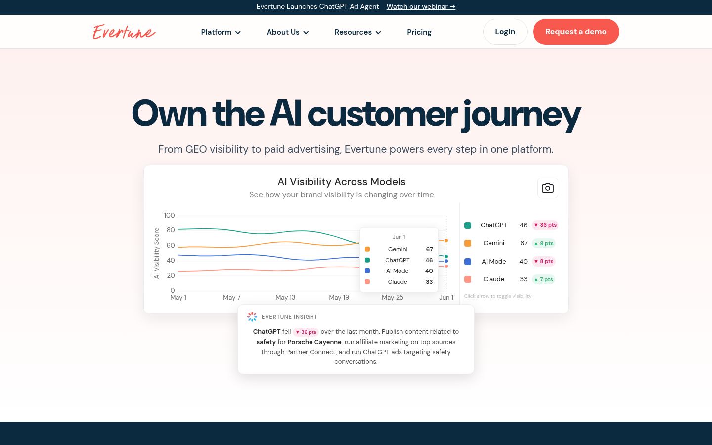 Evertune &middot; HOMEPAGE_SCREENSHOT
